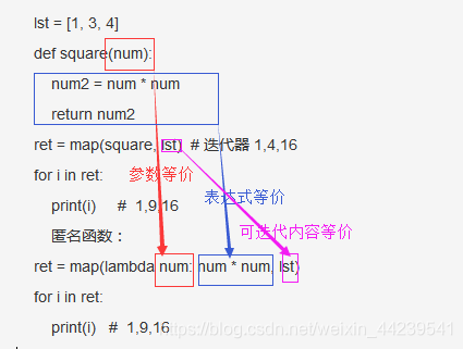 python怎么调用匿名函数的第一个参数 python如何定义一个匿名函数_表达式计算_05