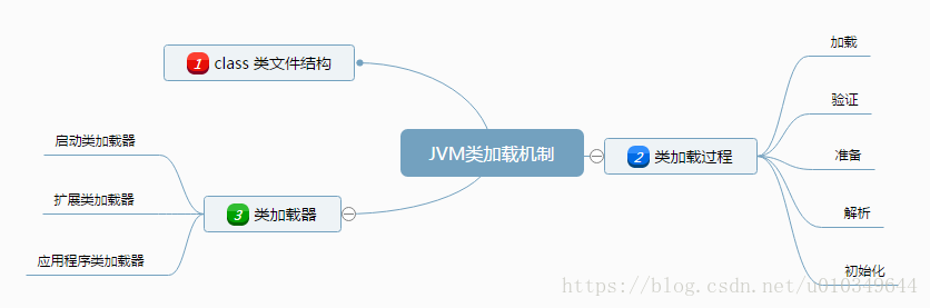 如何把java虚拟机打包到exe里面运行 java虚拟机加载.java文件_Java