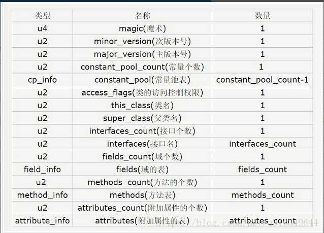 如何把java虚拟机打包到exe里面运行 java虚拟机加载.java文件_JVM_02