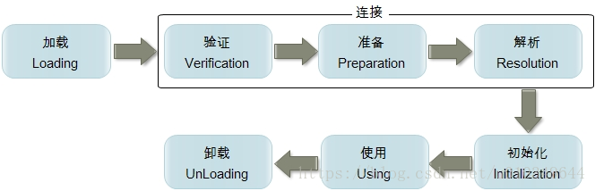 如何把java虚拟机打包到exe里面运行 java虚拟机加载.java文件_加载_03