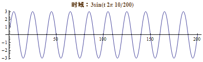 做傅里叶变换后怎么只有一条线 傅里叶变换后横坐标_傅立叶变换_05