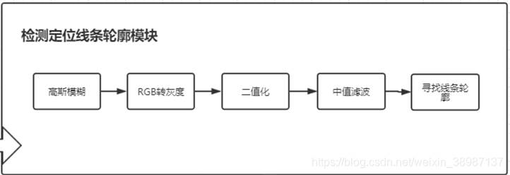 python sniffer 网卡设置 python 网线_代码段_02