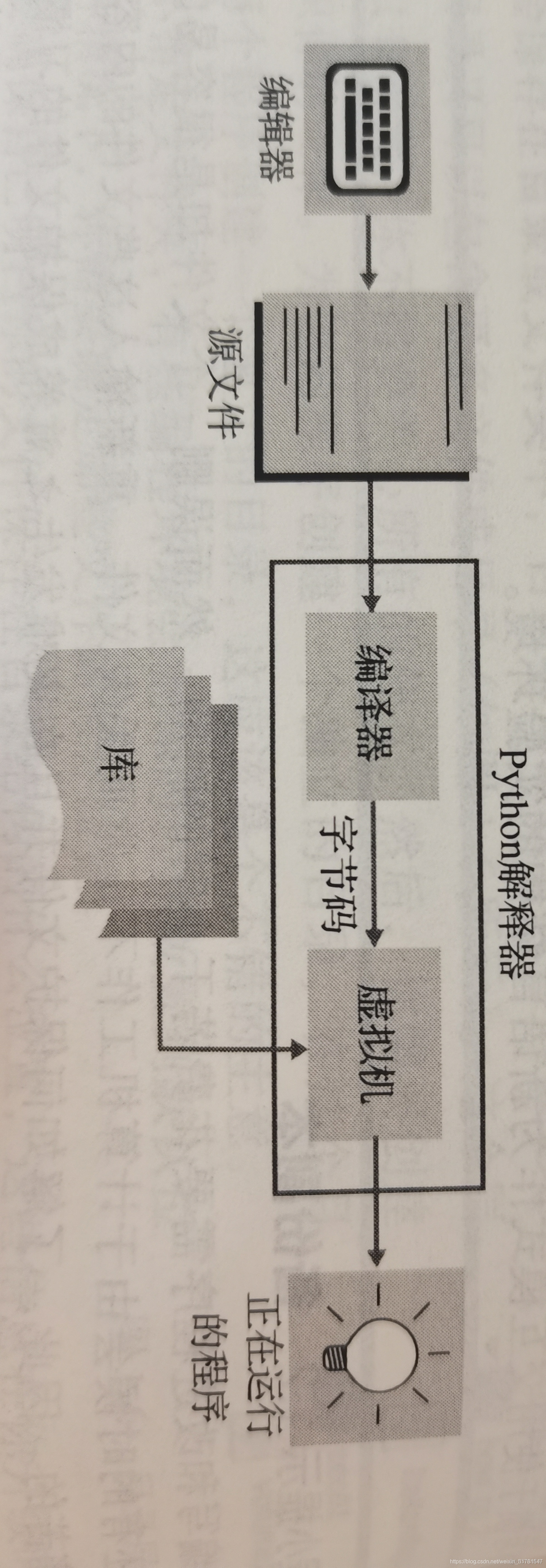 Python 程序设计 课程目标 python程序设计课程总结_python