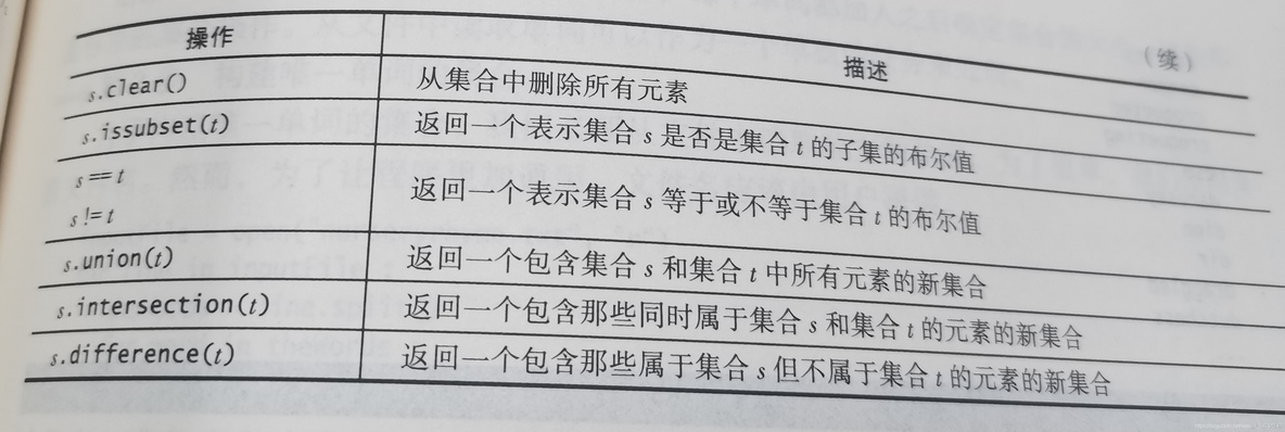 Python 程序设计 课程目标 python程序设计课程总结_python_15