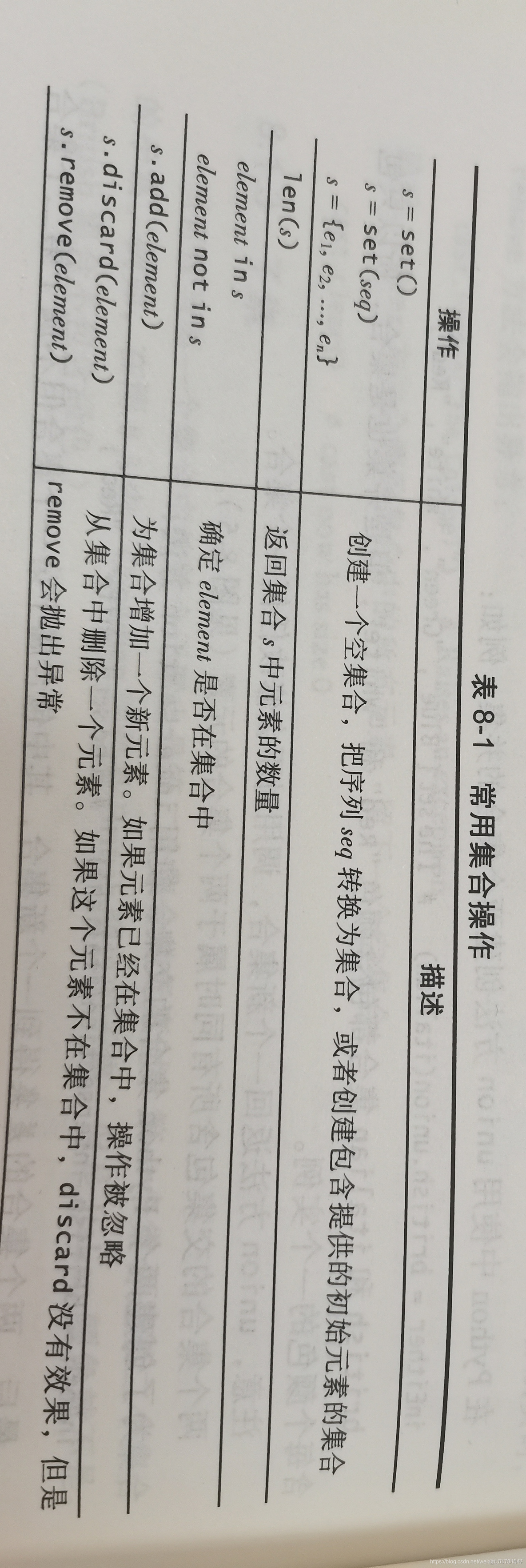 Python 程序设计 课程目标 python程序设计课程总结_Python 程序设计 课程目标_16