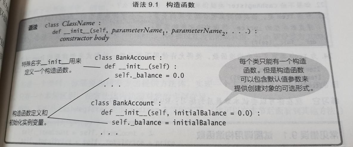 Python 程序设计 课程目标 python程序设计课程总结_运算符_20