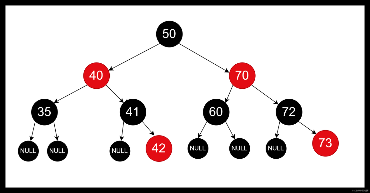 redis hashtable 红黑树 hashmap红黑树原理_redis hashtable 红黑树_02