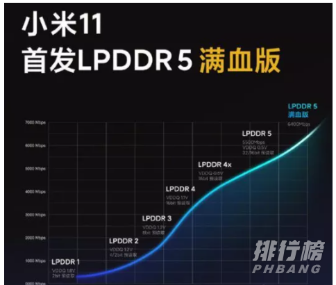 android 12 实时网速显示开发 安卓11实时网速_低功耗_07