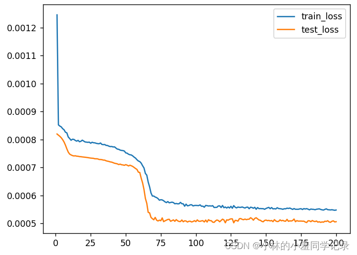 Linear Attention pytorch实现 pytorch multi head attention_深度学习_09