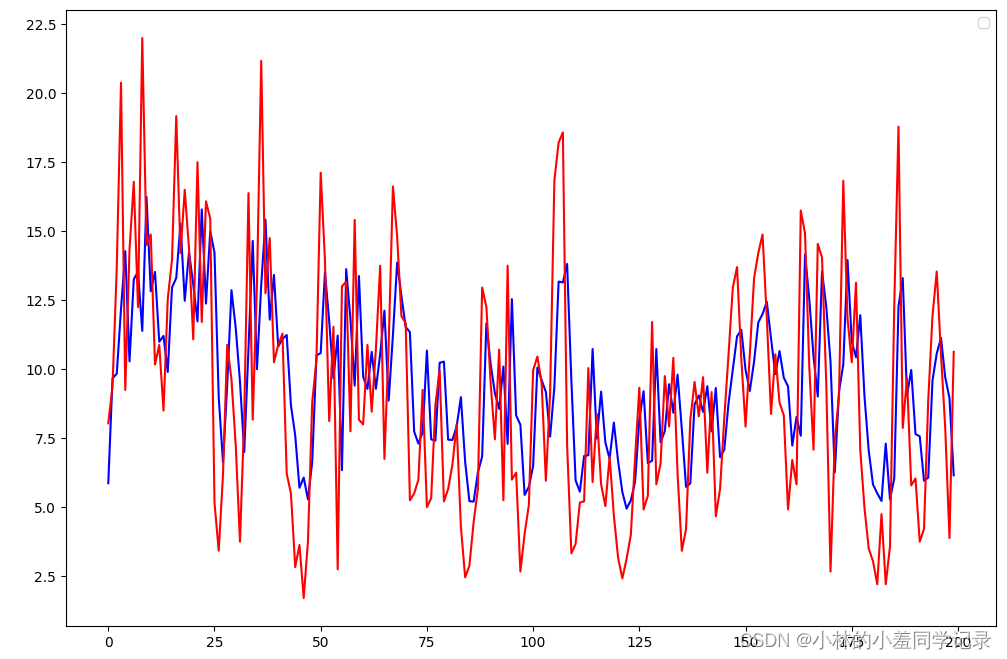 Linear Attention pytorch实现 pytorch multi head attention_数据集_10