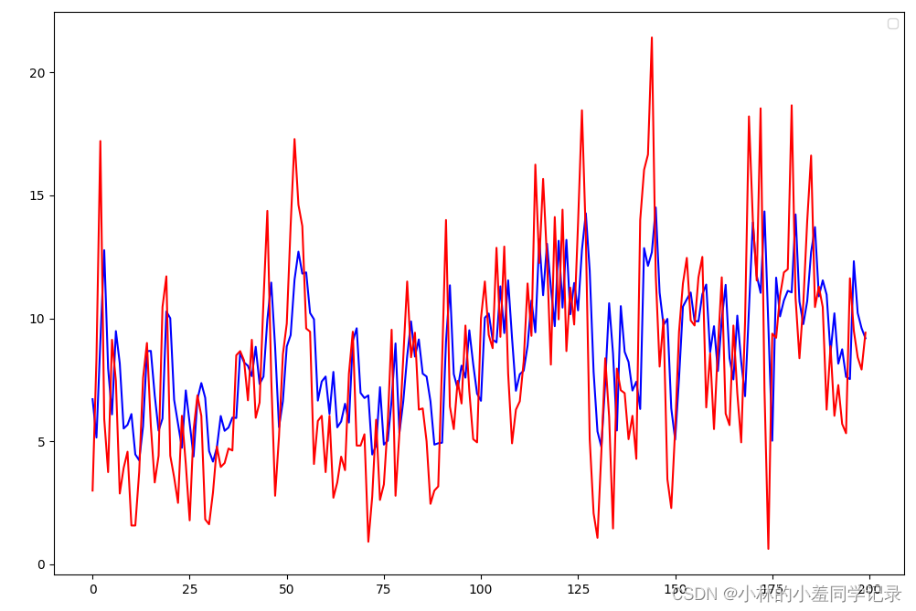 Linear Attention pytorch实现 pytorch multi head attention_深度学习_11