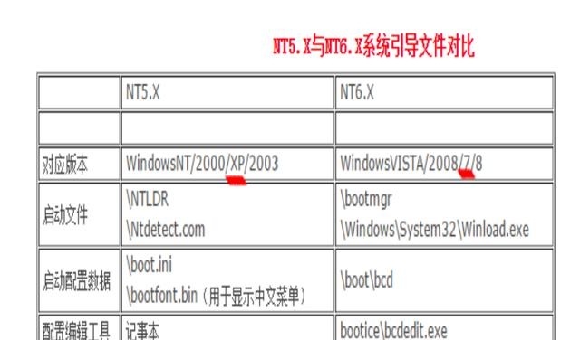 电脑系统win7启动bios win7启动进入bios_电脑系统win7启动bios_02