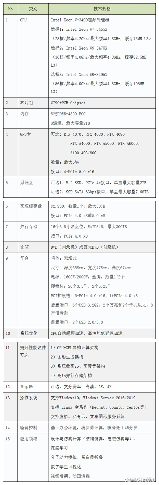 显卡图灵架构和帕斯卡架构哪个更适合画3d图形 图灵架构专业卡_电磁仿真_03