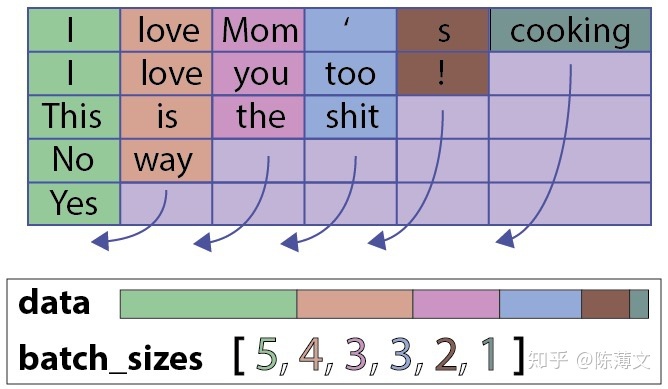 pytorch的dropout内部实现 pytorch lstm dropout_pytorch lstmcell