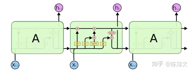 pytorch的dropout内部实现 pytorch lstm dropout_pytorch的dropout内部实现_02