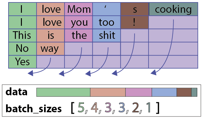 pytorch的dropout内部实现 pytorch lstm dropout_pytorch lstmcell_17