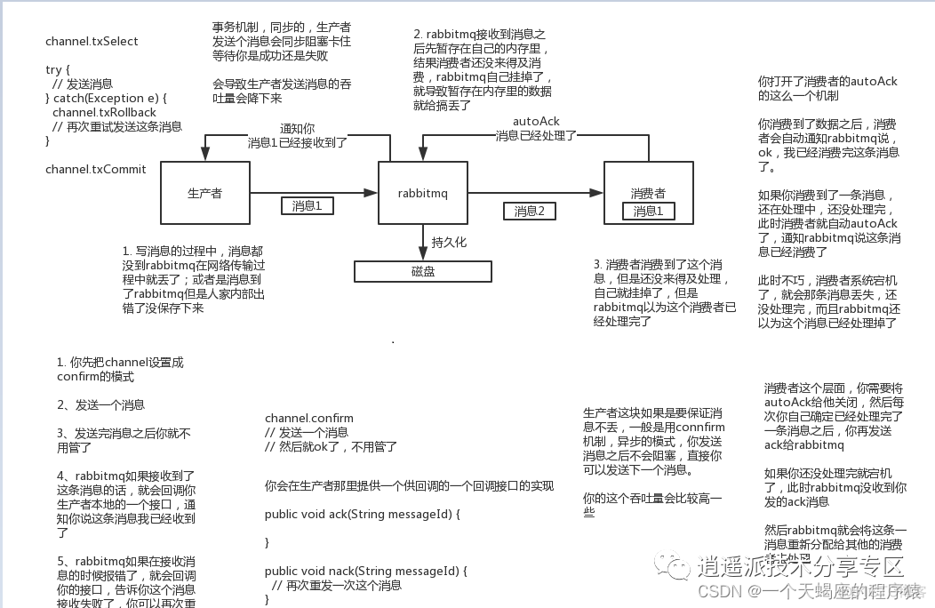 面试题 redis丢失数据的情况有哪些 redismq数据不丢失_面试题 redis丢失数据的情况有哪些