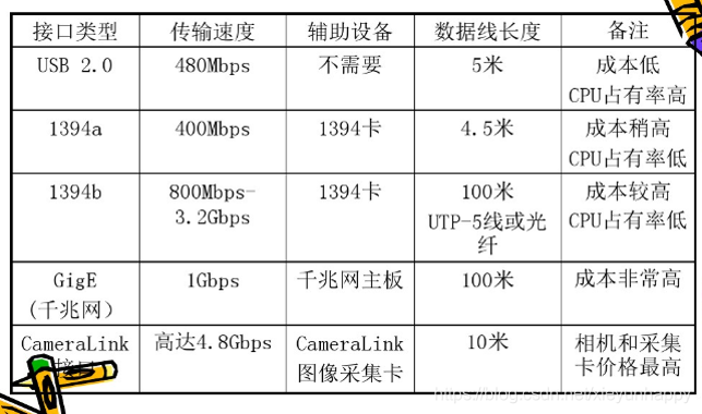 python spypin 工业相机 工业相机编程软件_计算机视觉