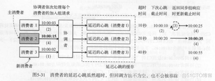 延迟 python3 延迟心动_回调方法_07