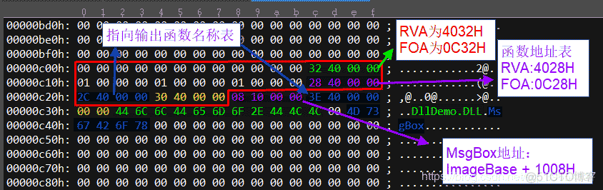 elf可执行文件 android 可执行文件下载_数据_14