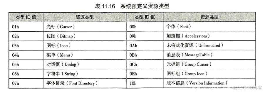 elf可执行文件 android 可执行文件下载_字段_31