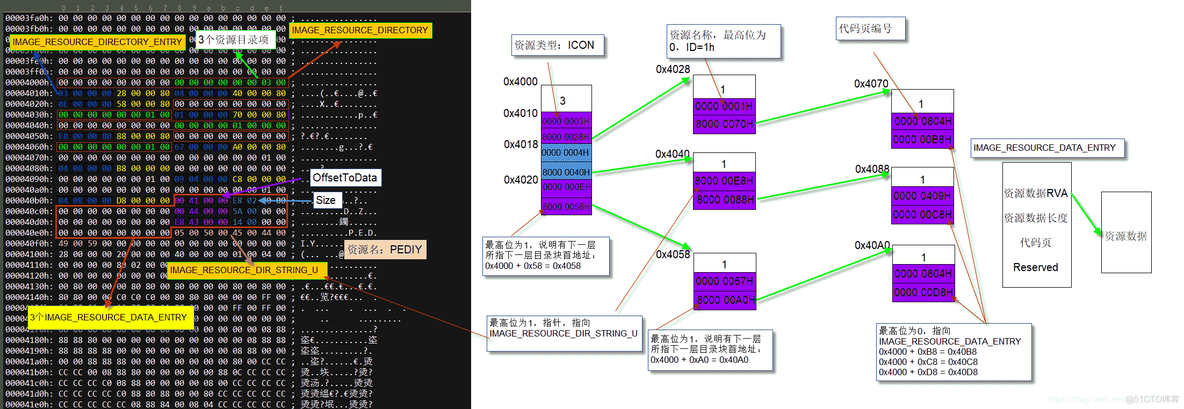 elf可执行文件 android 可执行文件下载_数据_36