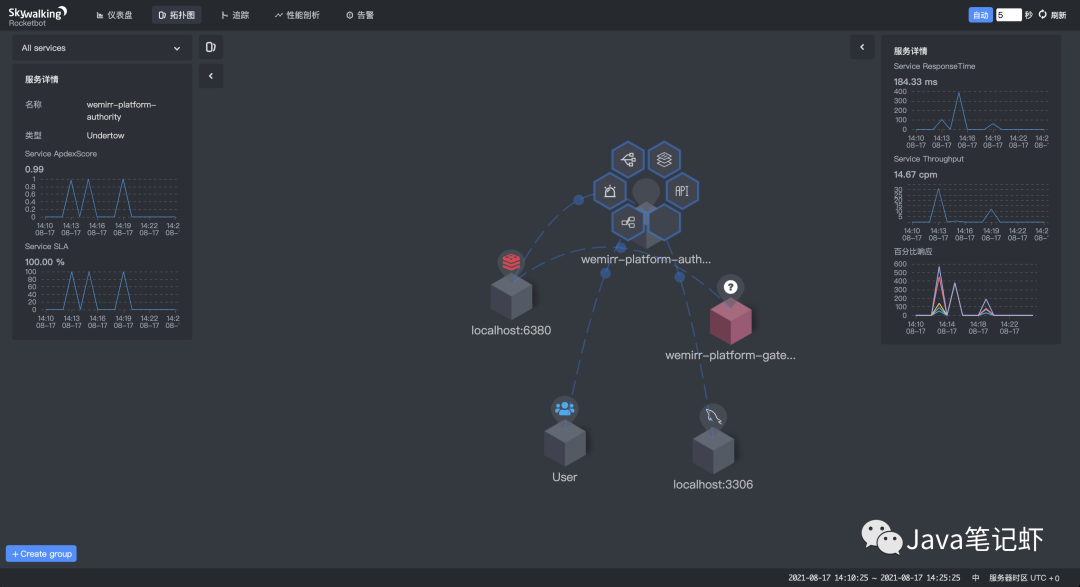 多租户saas架构的脚手架 saas多租户开源框架 php_开源