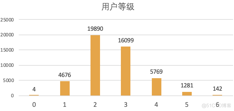 python 猫眼评论 猫眼社评_数据_26