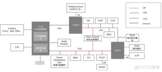 多域控制器架构通信原理 域控制器的作用_人工智能_07