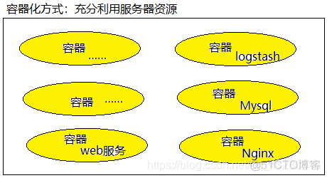 k8s企业级应用架构推荐 k8s实际应用_服务器