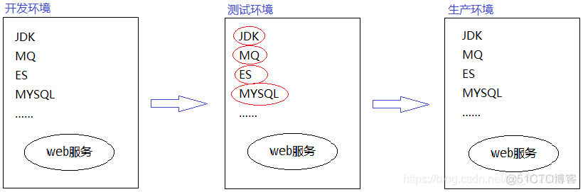 k8s企业级应用架构推荐 k8s实际应用_服务部署_02