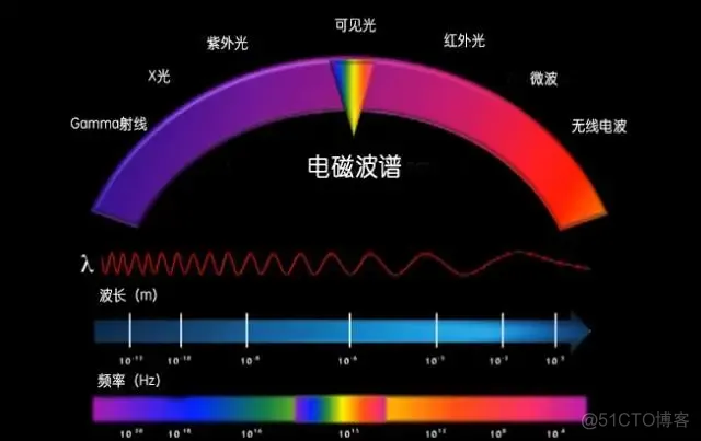 光通信的知识架构 光通信系统结构图_耦合器