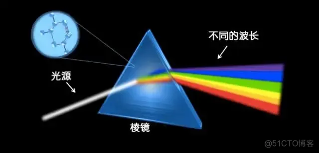 光通信的知识架构 光通信系统结构图_光强_24