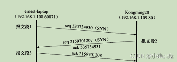 抓包分析mysql协议 分析抓包结果_c++_04