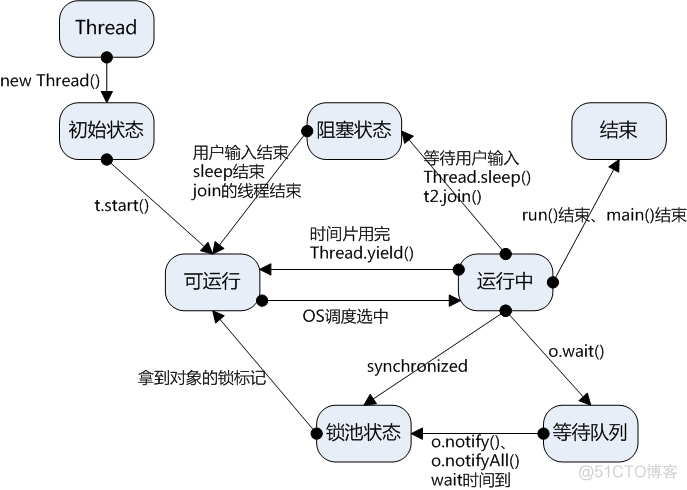 java开发技能大赛 赛题 java技能考试_java