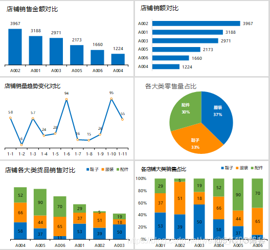 Excel在数据分析中的应用 excel用于数据分析_机器学习_06