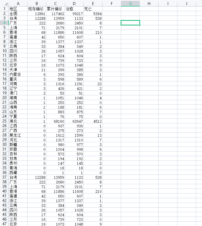 python网络爬虫用户偏好分析国内外 python爬虫国内外研究现状_直方图_08