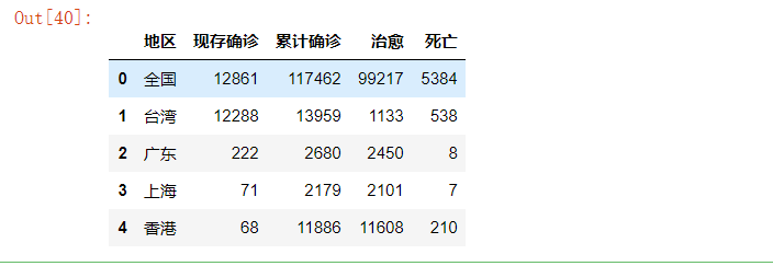 python网络爬虫用户偏好分析国内外 python爬虫国内外研究现状_xml_09