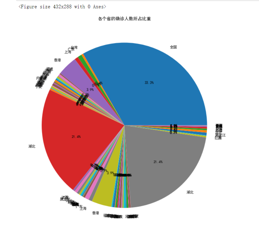 python网络爬虫用户偏好分析国内外 python爬虫国内外研究现状_数据_18