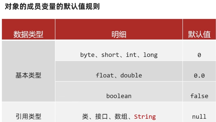 java面向对象程序 裹裹快投 java面向对象速成_System_04