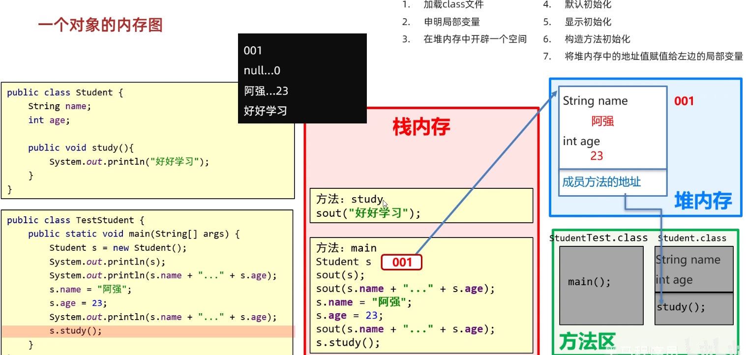 java面向对象程序 裹裹快投 java面向对象速成_数组_14