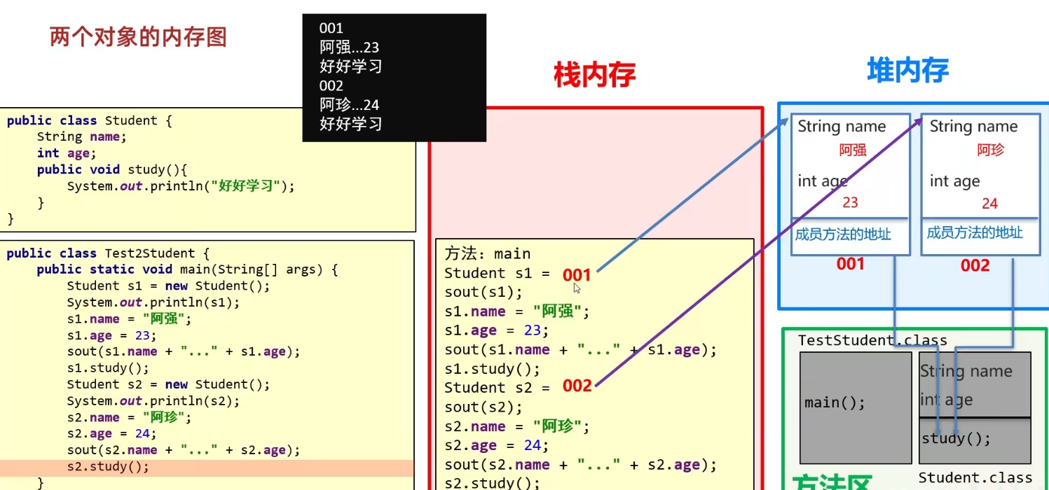 java面向对象程序 裹裹快投 java面向对象速成_java面向对象程序 裹裹快投_15