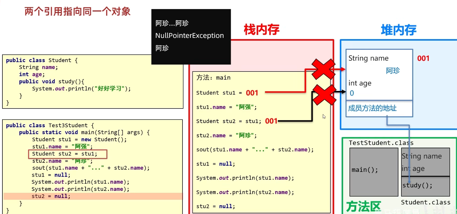 java面向对象程序 裹裹快投 java面向对象速成_开发语言_16