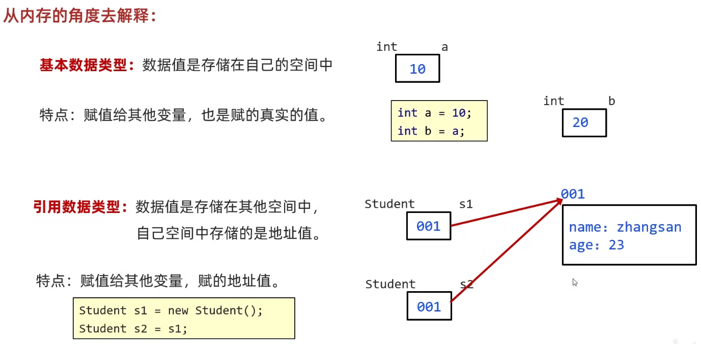 java面向对象程序 裹裹快投 java面向对象速成_java_19