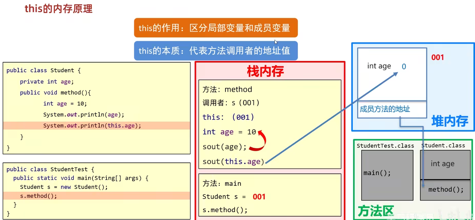 java面向对象程序 裹裹快投 java面向对象速成_java_20