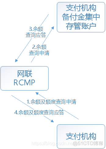 网联的业务架构 网联业务规则_网联的业务架构_09