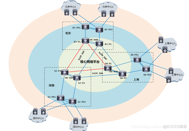 网联的业务架构 网联业务规则_架构设计_11