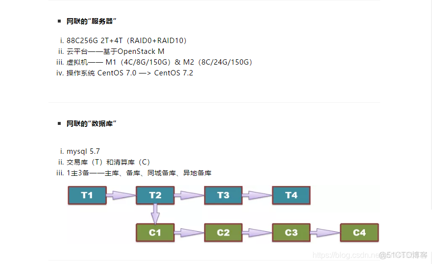 网联的业务架构 网联业务规则_基础代码_12