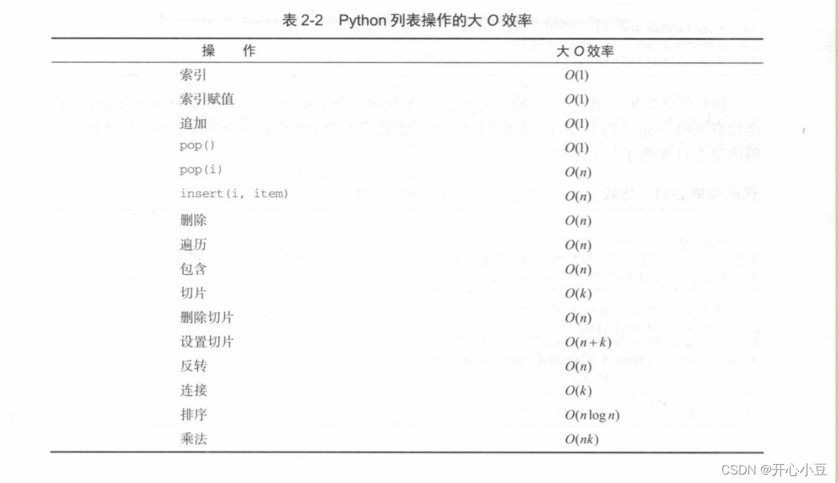 李春葆数据结构教程Python第1版语言描述练习题答案 数据结构 python语言描述 第2版_bc