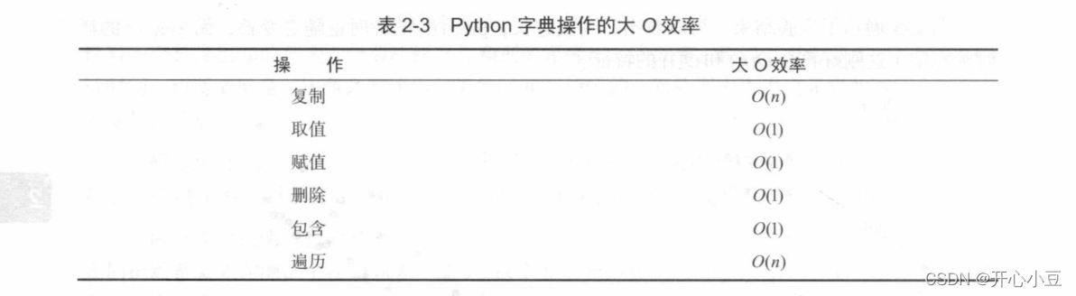 李春葆数据结构教程Python第1版语言描述练习题答案 数据结构 python语言描述 第2版_python_02